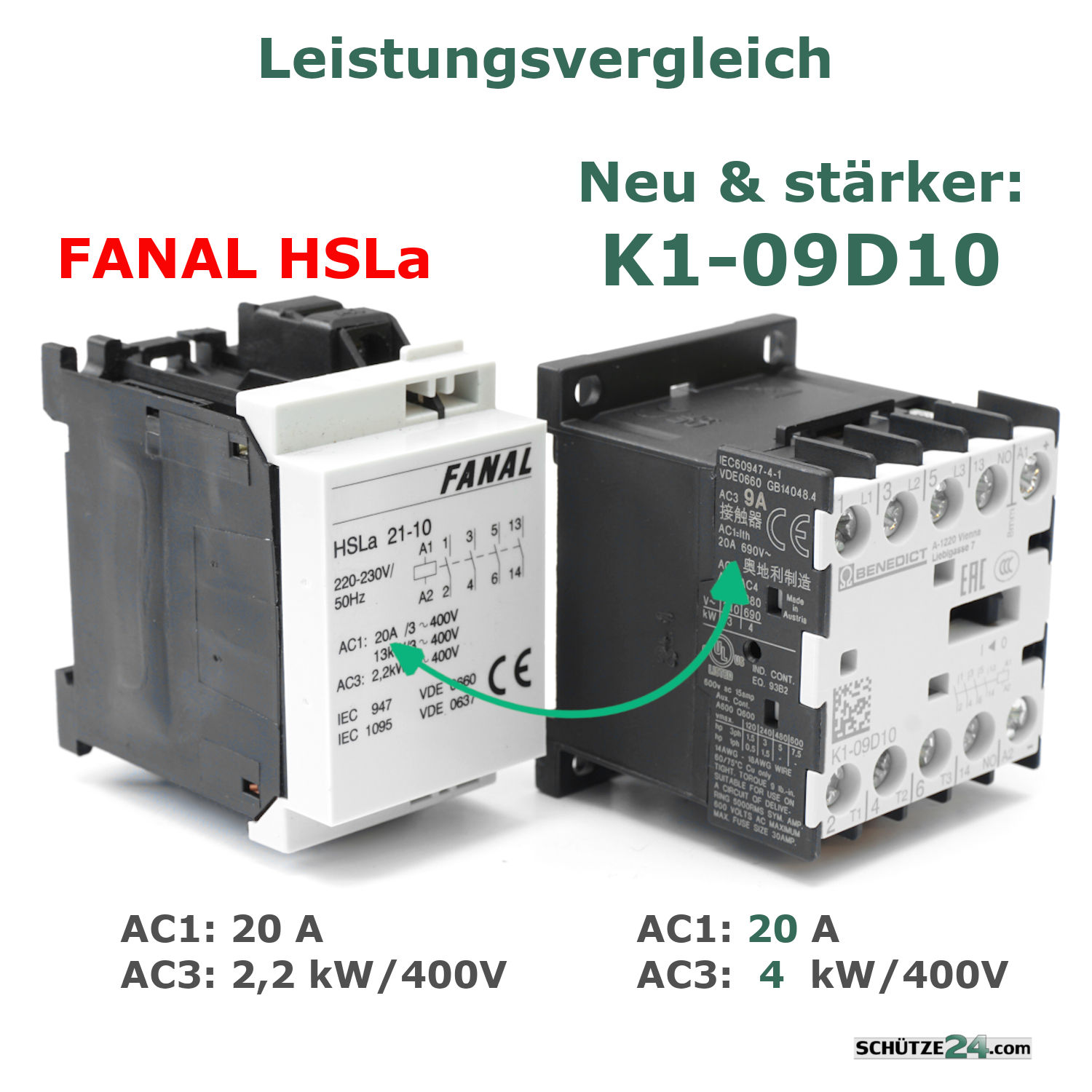 1 x Spule 380V 50Hz DDR für Hilfsschütz Luftschütz Schütz 1 x Spule 380V 50Hz DDR für Hilfsschütz Luftschütz Schütz